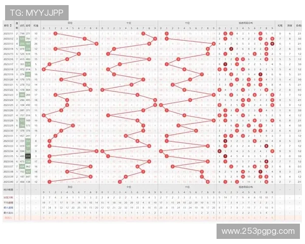 福彩3D历史开奖号码完整记录与走势分析